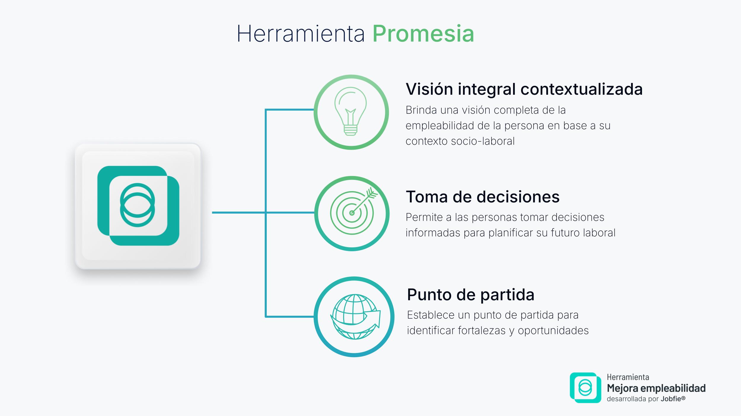 Análisis Laboral Inteligente para Optimizar la Orientación Profesional
